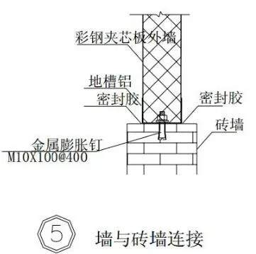 Prefabricated research | Steel structure building construction atlas [Wall panel construction]