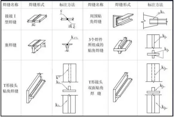 Prefabricated research | Understanding steel structure diagrams in one minute