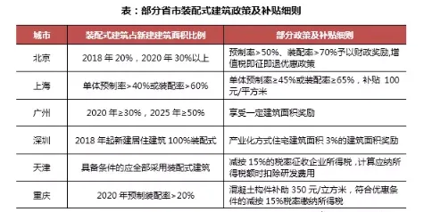Prefabricated research | How the development of prefabricated buildings affects the operation of real estate enterprises