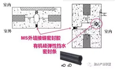 Prefabricated Research | Analysis of Several Issues Concerning Waterproof Sealing in Prefabricated Buildings