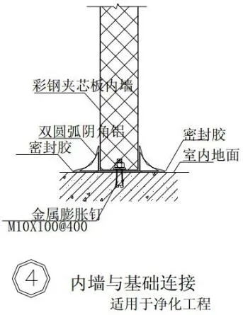 Prefabricated research | Steel structure building construction atlas [Wall panel construction]