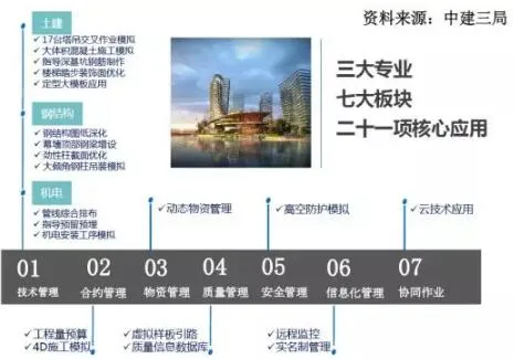 Prefabricated Research | Intelligent Construction of Prefabricated Buildings Based on BIM Technology (Part 4)