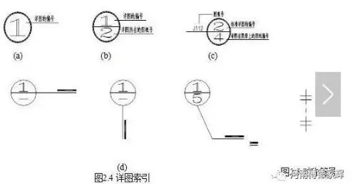 Prefabricated research | Graphic representation method for steel structure drawings