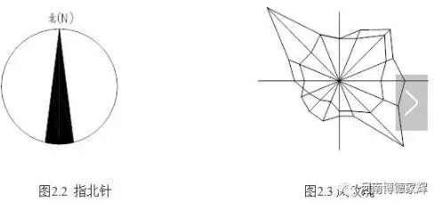 Prefabricated research | Graphic representation method for steel structure drawings