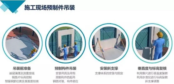 Prefabricated research | Answering popular questions and analyzing production and construction processes for prefabricated buildings