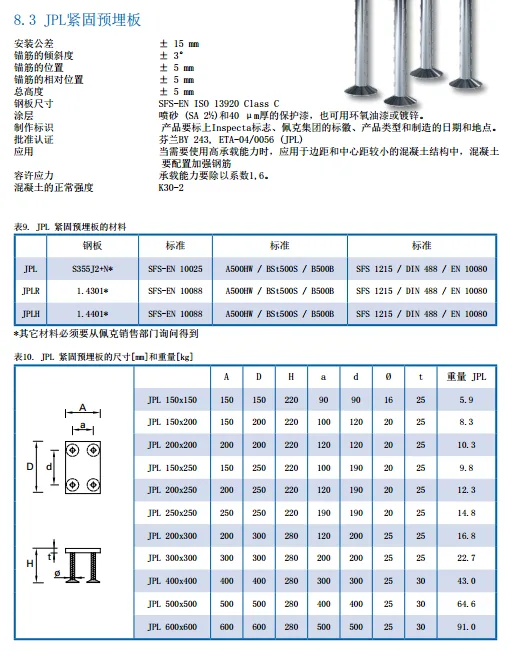 Prefabricated research | Fastening pre embedded plates