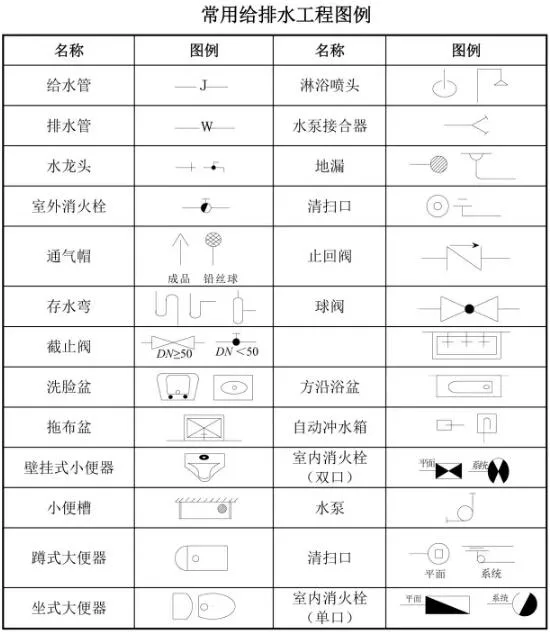 Prefabricated research | Complete list of building engineering drawing codes, no pressure to read drawings from now on!