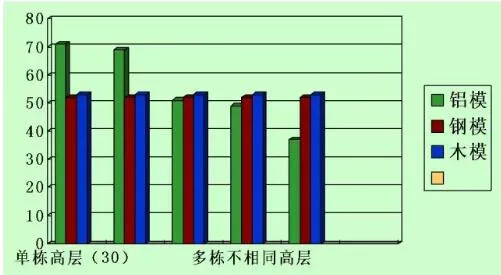 Prefabricated research | One article on learning the construction method of prefabricated aluminum formwork