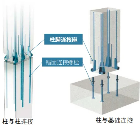 Prefabricated research | Column base connection seat