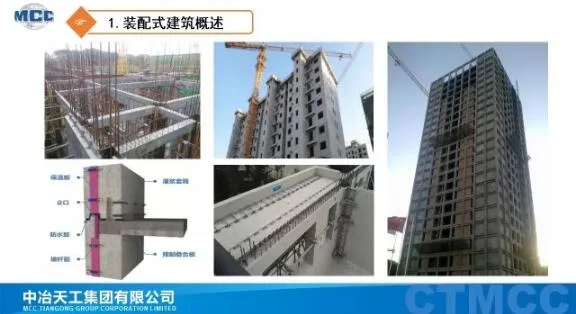 Prefabricated research | Prefabricated building technology system and application
