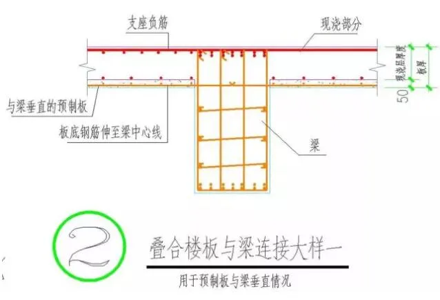 Prefabricated research | The entire process! Construction Technology of Prefabricated Underground Garage Composite Plate