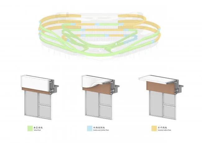 BIM Architecture | Three Dimensional Flowing Garden - Xuhui Doughnut Kindergarten/Tianhua Architecture Creation Studio