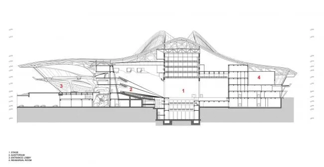 BIM Architecture | Changsha Meixi Lake International Cultural and Art Center/Zaha Hadid Architects