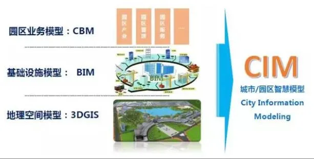 The Application of BIM in Smart Cities