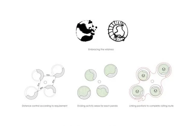 BIM Architecture | Chengdu Giant Panda International Research and Breeding Center Panda Pavilion Proposal/EID Architecture Firm