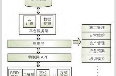 Exploring the Integration and Applications of BIM and IoT Technologies-BIM WORLD