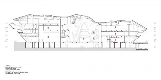 BIM Architecture | Changsha Meixi Lake International Cultural and Art Center/Zaha Hadid Architects