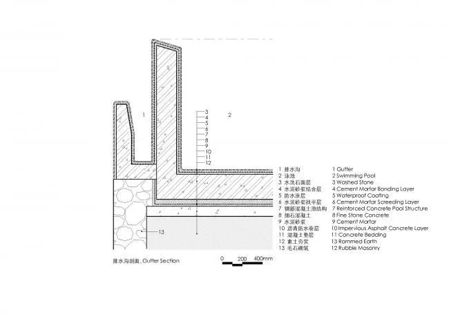 BIM Architecture | Xiyue Yunlu Yoga Pavilion and Swimming Pool (Phase II)/Liu Yuyang Architectural Firm