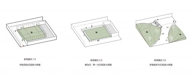 BIM Architecture | Tianhua Architecture Creation Studio announces that the 'Giant Panda Base Star Production Room' has entered the construction drawing stage