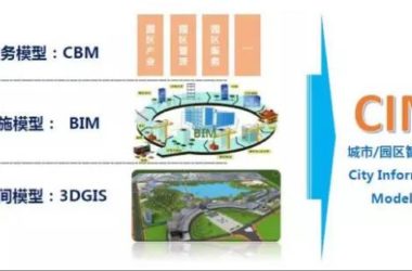 Harnessing BIM to Drive Smart City Development-BIM WORLD