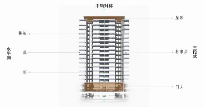 BIM Architecture | Forest Secret Realm, Humanistic Elegant Residence - Chongqing Longhu Dust Forest/Chengzhi Design