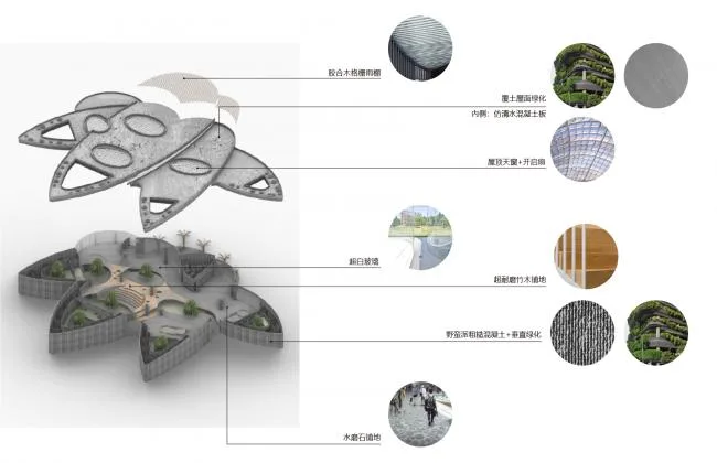 BIM Architecture | Tianhua Architecture Creation Studio announces that the 'Giant Panda Base Star Production Room' has entered the construction drawing stage