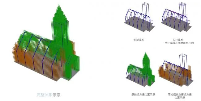 BIM Architecture | Chengdu Sino French Science and Technology Park Church, integrated into Purple Lavender Manor