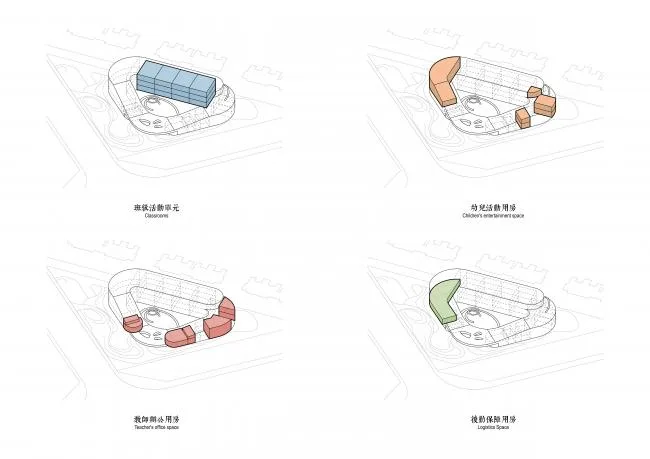 BIM Architecture | Three Dimensional Flowing Garden - Xuhui Doughnut Kindergarten/Tianhua Architecture Creation Studio