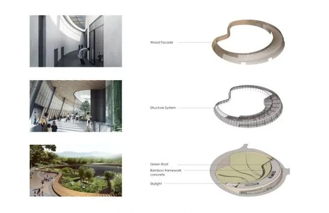 BIM Architecture | Chengdu Giant Panda International Research and Breeding Center Panda Pavilion Proposal/EID Architecture Firm