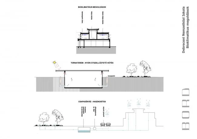 BIM Architecture | Embedding in Forests - Debrecen International School/BORD Architecture Studio