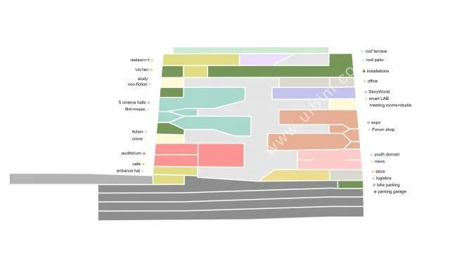 BIM Architecture | Groningen Multi functional Conference Center/NL Architecture Firm