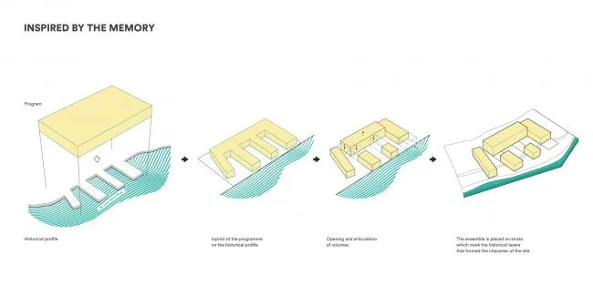 BIM Architecture | Hot Springs on the Saint Lawrence River/LEMAYMICHAUD Architecture Design
