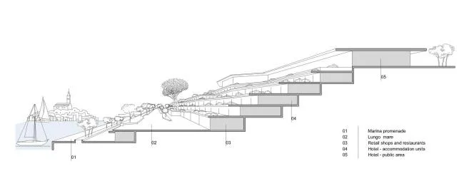 BIM architecture | Winding and folding, enjoying the sea and sky in one color: Rovini Park Hotel/3LHD