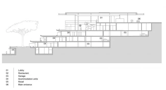 BIM architecture | Winding and folding, enjoying the sea and sky in one color: Rovini Park Hotel/3LHD