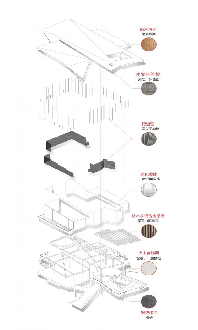 BIM Architecture | Dayi Agricultural Science Base Exhibition Center/Chengdu Tianhua Southwest Architectural Design Co., Ltd. (Hangzhou XXL Design Team)