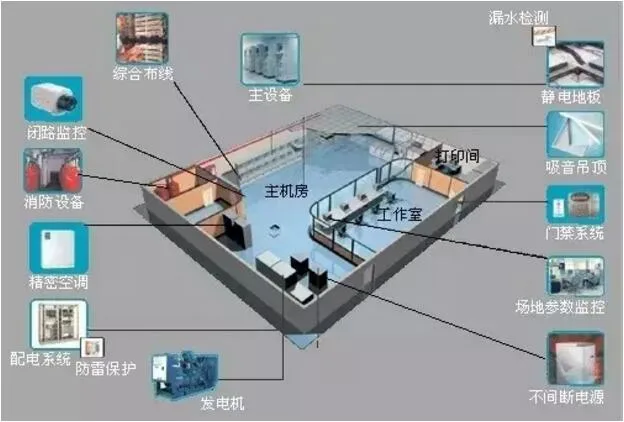 The Application of BIM in Smart Cities