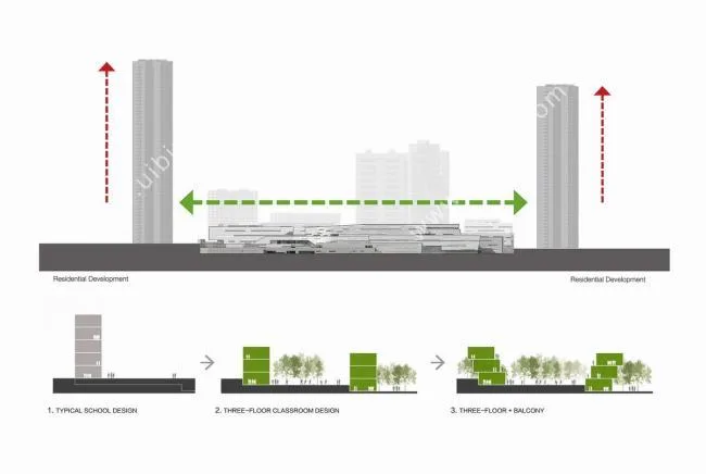 BIM Architecture | Shenzhen Nanshan Foreign Language School Kehua School/Link Art Architectural Firm