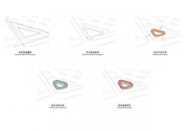 BIM Architecture | Three Dimensional Flowing Garden - Xuhui Doughnut Kindergarten/Tianhua Architecture Creation Studio