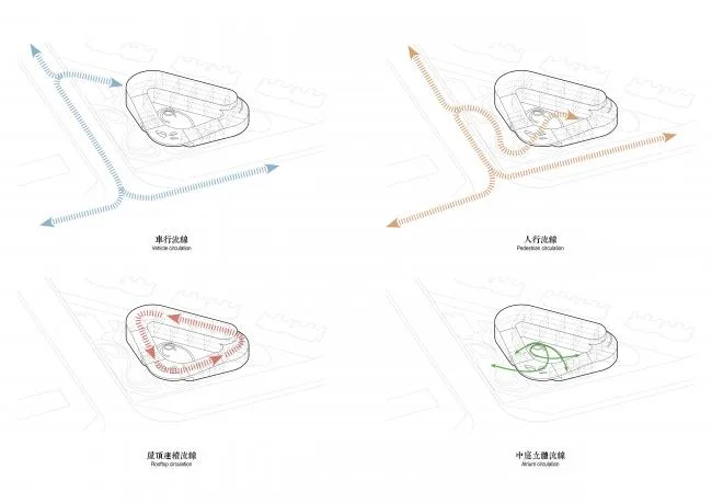 BIM Architecture | Three Dimensional Flowing Garden - Xuhui Doughnut Kindergarten/Tianhua Architecture Creation Studio