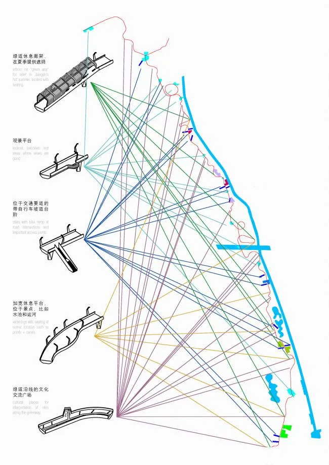 BIM Architecture | Jiangyin Greenway/BAU Architecture Urban Design