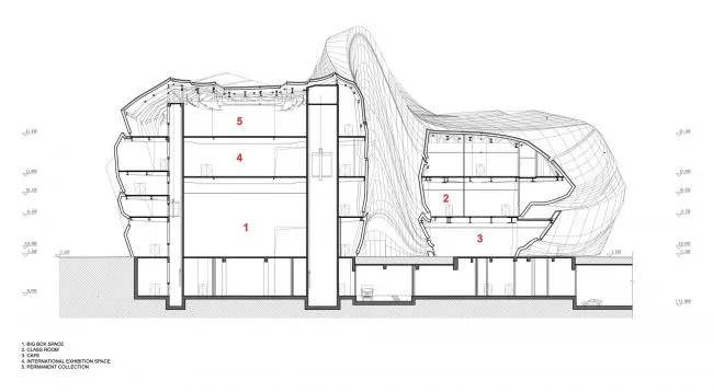 BIM Architecture | Changsha Meixi Lake International Cultural and Art Center/Zaha Hadid Architects