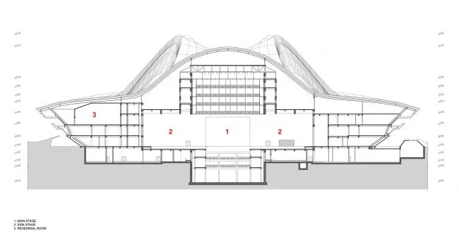 BIM Architecture | Changsha Meixi Lake International Cultural and Art Center/Zaha Hadid Architects