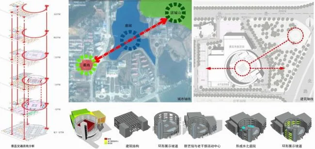 BIM Architecture | Steady and Introverted Red Brick Sculpture with Classical Beauty: Huangshi City Art Museum/Central South Architectural Design Institute