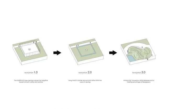 BIM Architecture | Chengdu Giant Panda International Research and Breeding Center Panda Pavilion Proposal/EID Architecture Firm
