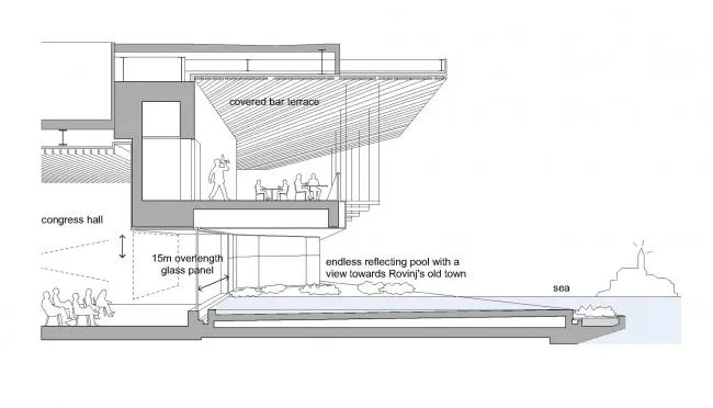 BIM architecture | Winding and folding, enjoying the sea and sky in one color: Rovini Park Hotel/3LHD