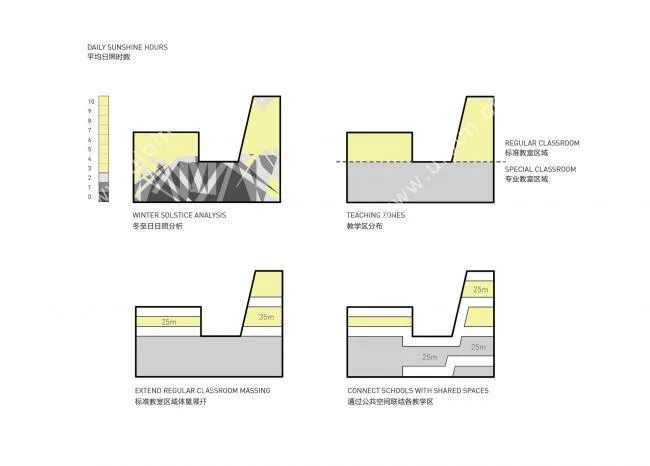 BIM Architecture | Shenzhen Nanshan Foreign Language School Kehua School/Link Art Architectural Firm