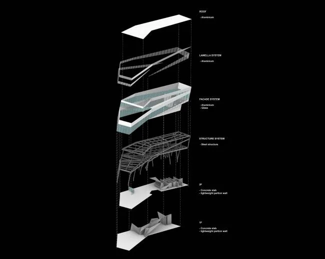 BIM Architecture | Misalignment and Twisting, Dynamic Tilt: China Lamborghini Exhibition Center/Puma Architectural Design Firm