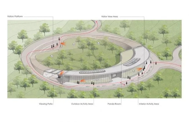 BIM Architecture | Chengdu Giant Panda International Research and Breeding Center Panda Pavilion Proposal/EID Architecture Firm