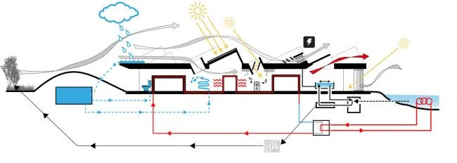 BIM Architecture | Swedish Ocean Education Center/NORD