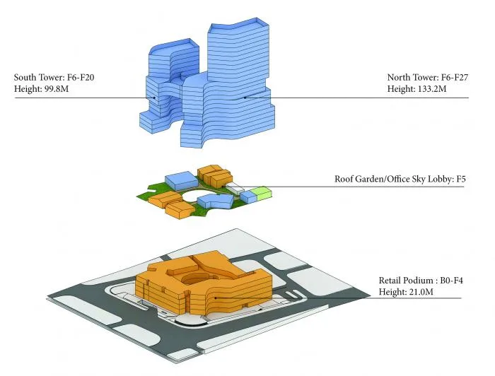 BIM Architecture | A Micro City on Pozi Street in Changsha: Huayuan Yunxi/Aedas